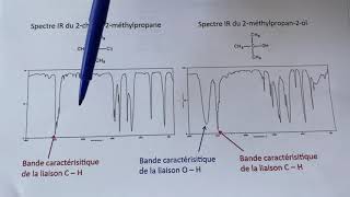 Cours Spectroscopie Infrarouge [upl. by Bultman288]