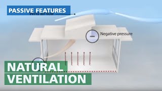 Natural Ventilation  Passive Cross Wind System Explained [upl. by Ecilahs]