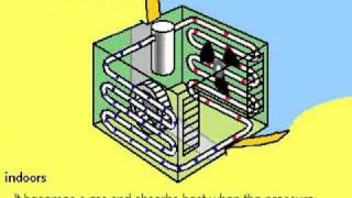 How a heat pump works [upl. by Olraced231]