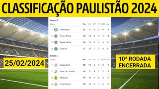 PAULISTÃO 2024 TABELA  CLASSIFICAÇÃO DO PAULISTÃO 2024  JOGOS DO PAULISTÃO 10ª RODADA ENCERRADA [upl. by Encrata]