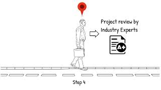 RoadMap For Faculty Development Program  In Collab With APSSDC  ExcelR [upl. by Eerbua68]