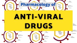 ANTIVIRAL AGENTS  Pharmacology  Pharmacon Classes [upl. by Adolphe666]