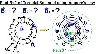 Physics 44 Magnetic Field Generated 28 of 28 Amperes Law Toroidal [upl. by Mochun]