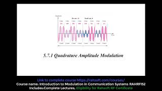 Quadrature Amplitude Modulation tutorial QAM tutorial basic concepts and example [upl. by Jeanelle]