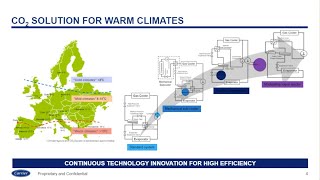 Training CO2 Transcritical System Application [upl. by Ellehcir344]