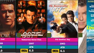 Pierce Brosnan All Hit And Flop Movies List  Pierce Brosnan Filmography [upl. by Hait]