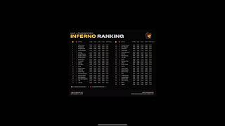 WWE SuperCard Inferno male rankings ￼ [upl. by Aisylla]