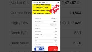 Cochin Shipyard Ltd ₹ Dividend [upl. by Liva]