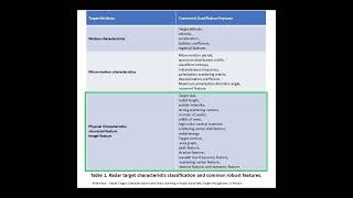 Understanding Radar Target Characteristics [upl. by Collins]