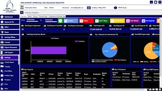 A Quick Demo of C Windows Application with Dashboard  SQL Server  Database on Cloud [upl. by Yroffej]