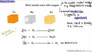 Metal Oxides for AQA 91 GCSE Chemistry and Trilogy Combined Science [upl. by Dion]