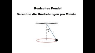 Aufgabe Kräfte am konischen Pendel [upl. by Aitak338]