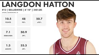 Langdon Hatton  Bellarmine  202324 Transfer Portal Highlights [upl. by Alexis]