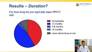 TO WEAN OR NOT TO WEAN – PROTON PUMP INHIBITOR MANAGEMENT AFTER ANTIREFLUX SURGERY AMONGST FOREGUT [upl. by Adnala386]