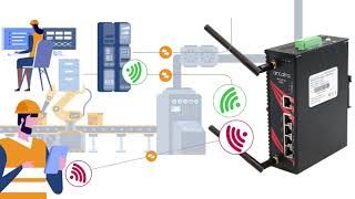 Industrial 5Port Dual Radio 80211abgnac Wireless Device ARS72355EAC Series [upl. by Shaia]