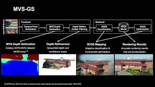 MVSGS HighQuality 3D Gaussian Splatting Mapping via Online MultiView Stereo [upl. by Adnauq]