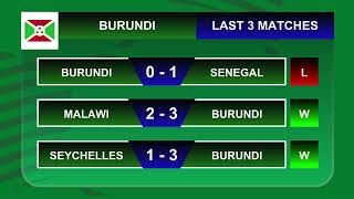 BURKINA FASO VS BURUNDI AFRICA CUP OF NATIONS QUALIFIERS 2025 PREVIEW PREDICTIONS [upl. by Inuat363]