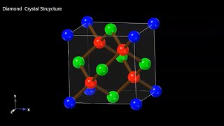 DIAMOND CRYSTAL STRUCTURE 3D ANIMATION [upl. by Linneman731]