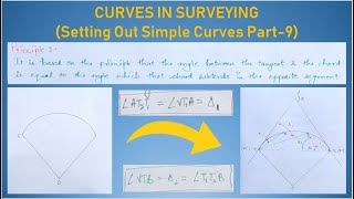 Setting Out Of Simple Curves By Two Theodolite Method  Part9  Hindi  Curves In Surveying [upl. by Profant]