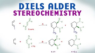 Diels Alder Reaction Stereochemistry and Endo vs Exo Products [upl. by Thoma]