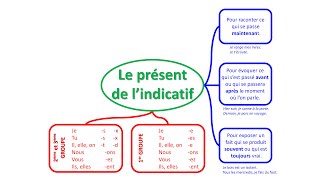 Conjugaison des verbes au présent de lindicatif [upl. by Enihpesoj]