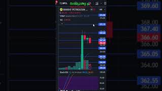 BPCL target 30 September 2024  BPCL Share News  Stock Analysis  Nifty today [upl. by Nelly954]