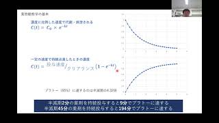 【麻酔科医向け】プラトー濃度の考え方 [upl. by Cogswell]