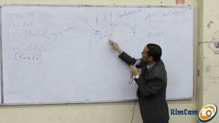 lecture 2  conic sections  Parabola [upl. by Ydollem]