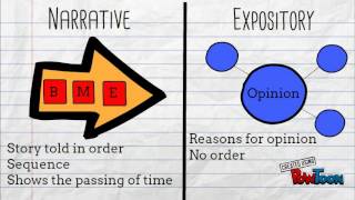 Narrative vs Expository [upl. by Hehre]