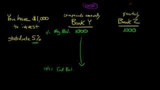 Explanation of the Effective Annual Rate of Interest EAR [upl. by Lupe]