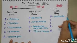 Antitubercular drugs classification mnemonic antitbdrugtrick antitbdrugmnemonic [upl. by Brothers]