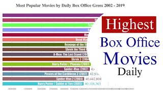 Box Office Mojo Highest Daily Box Office Gross Movies 2002  2019 [upl. by Eseeryt]