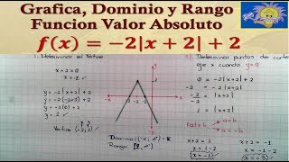 🔻 Dominio Rango y Gráfica FUNCIÓN VALOR ABSOLUTO negativa Juliana la Profe [upl. by Christiano81]