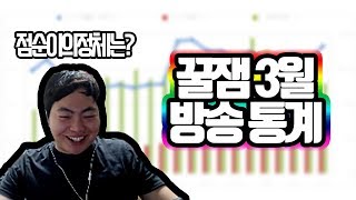 점순이의 정체는 xx 시청자랑 같이 3월 결산하기 [upl. by Tully46]