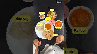 How much to Eat to LOSE WEIGHT  Balanced Lunch Plate [upl. by Eittak]