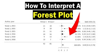 Forest Plot Interpretation  Clearly Explained [upl. by Notlrak]