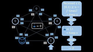 Shared Coin for Synchronous Byzantine Agreement [upl. by Herminia862]