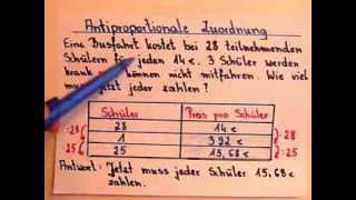 Antiproportionale Zuordnung Erklärung und Beispielaufgabe mit Tabelle [upl. by Hartmunn]