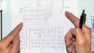 L06 Vertical Transverse Isotropy and isotropic elasticity isotropic elastic 1D MEM [upl. by Boonie]