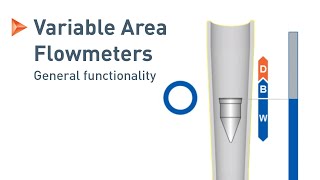 Measuring Principle of Variable Area Flowmeters  KROHNE [upl. by Dnalro]