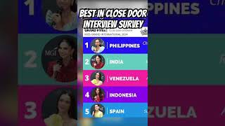 Top 5 Best in close door interview survey5 [upl. by Nelad]