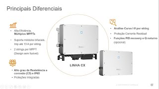 INVERSORES SUNGROW E NOVA SOLUÇÃO TRIFÁSICA 220V  SG25CX [upl. by Eggett]