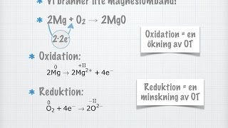 Namngivning och formelskrivning med hjälp av oxidationstal gammal [upl. by Conley533]