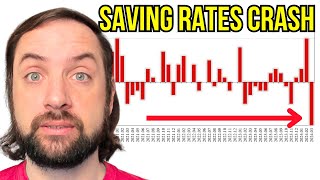 People Are No Longer Saving Money [upl. by Shaughnessy]