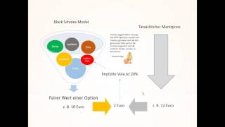 A G Implizite Volatilität  eine kurze Einführung [upl. by Creath]