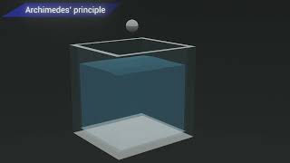 Archimedes principle  Hindi Explanation  visual understanding  11th class  Physics [upl. by Audwen]