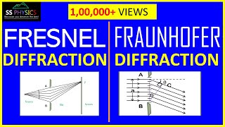 Diffraction of light Fraunhofer and Fresnel Diffraction👌 Physics WATCH COMPLETE VIDEO [upl. by Eislel195]