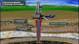 Schlumberger Drilling Course CDs Casing amp Cementing [upl. by Alric]