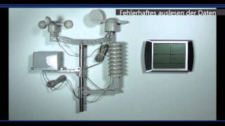 PCEFWS 20 Wetterstation Problembehandlung  PCEvideo [upl. by Cinemod]