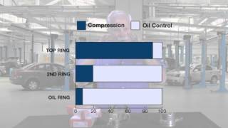 Piston Ring Basics Understanding Ring Function [upl. by Hsan]